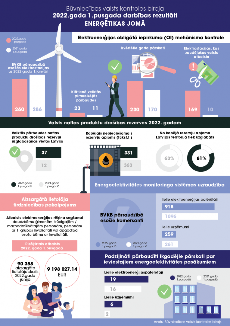 infografika