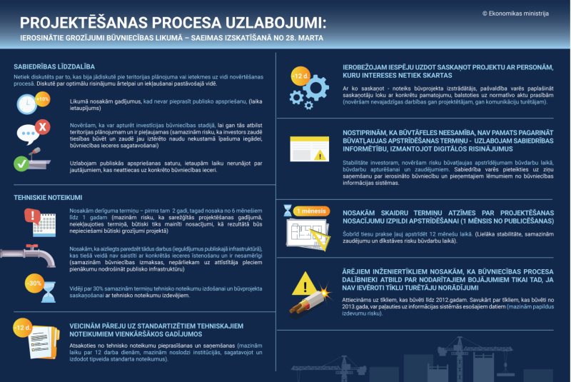projektēšanas procesa uzlabojumi