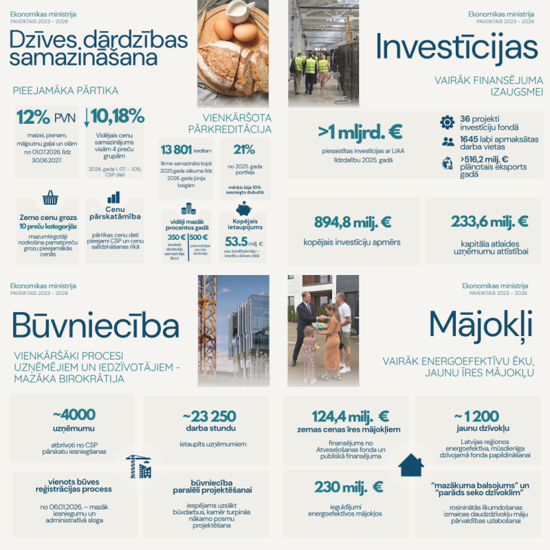 paveiktais 2023-2026