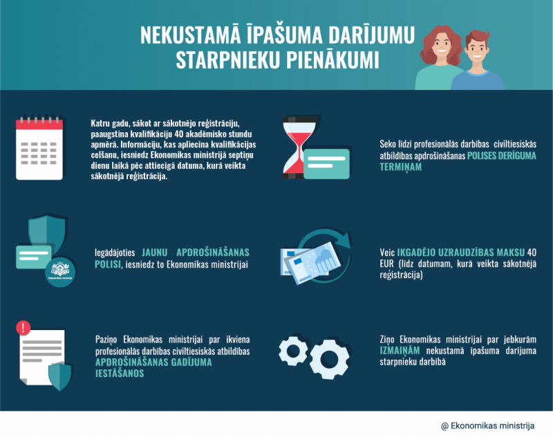 nekustamā īpašuma darījumu starpnieku pienākumi