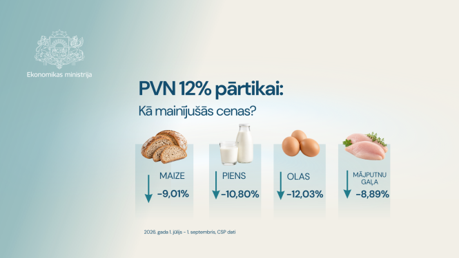 PVN 12% pārtikai