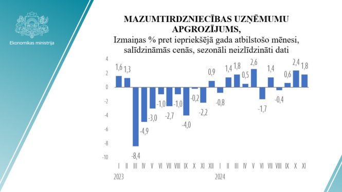 Mazumtirdzniecības statistikas dati
