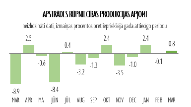 infografika