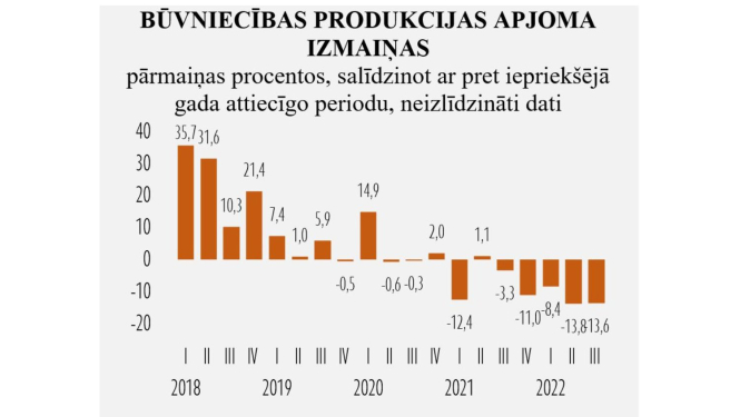 Statistikas grafiks
