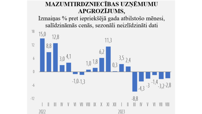 Statistikas grafiks