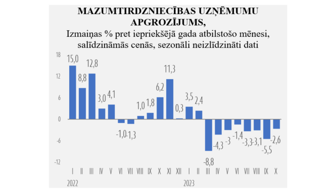 Statistikas grafiks