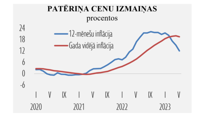 Grafika līknes