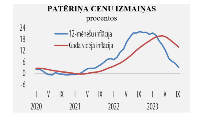 Statistikas grafiks