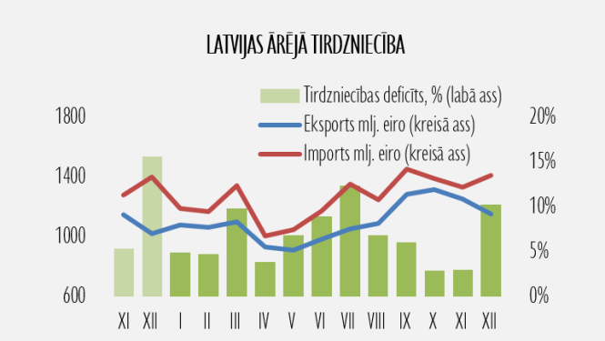 eksporta dati