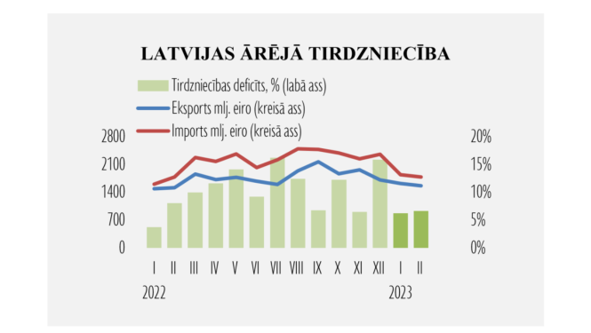 Statistikas grafiks