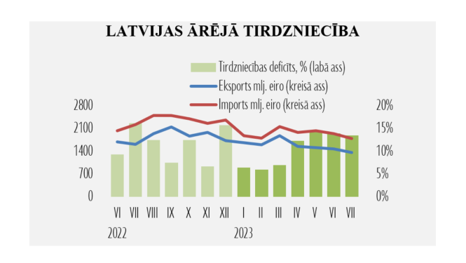 statistikas grafiks