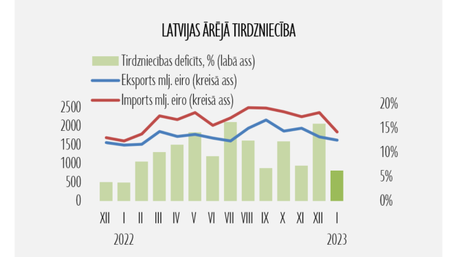 Statistikas grafiks
