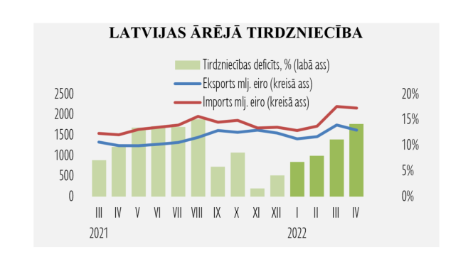 Statistika