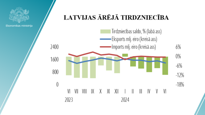 statistikas grafiks