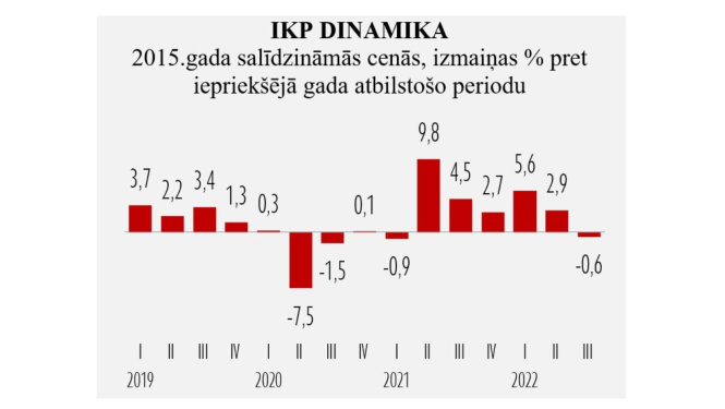Grafiks