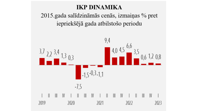 grafiks