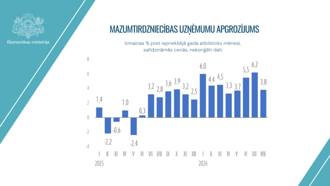 mazumtirdzniecība augustā