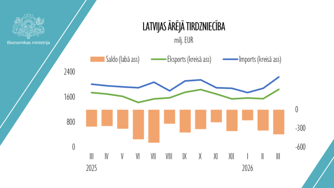 Eksports infografika