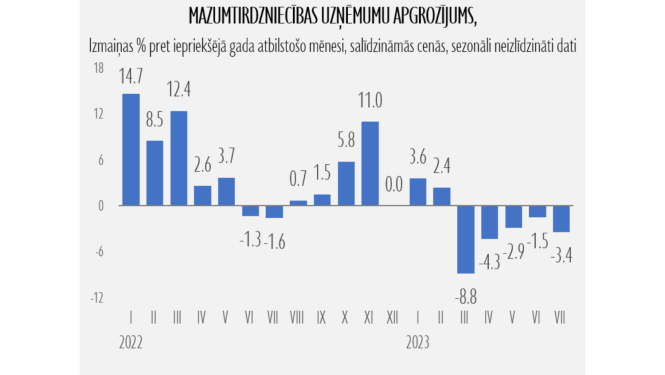 mazumtirdzniecība