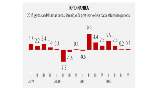 Grafiks