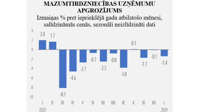 mazumtirdzniecība