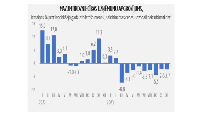 Statistikas grafiks