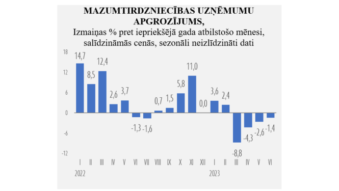 Statistikas grafiks
