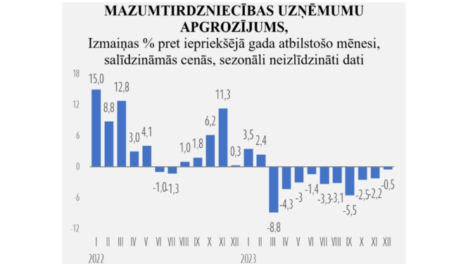Statistikas grafiks