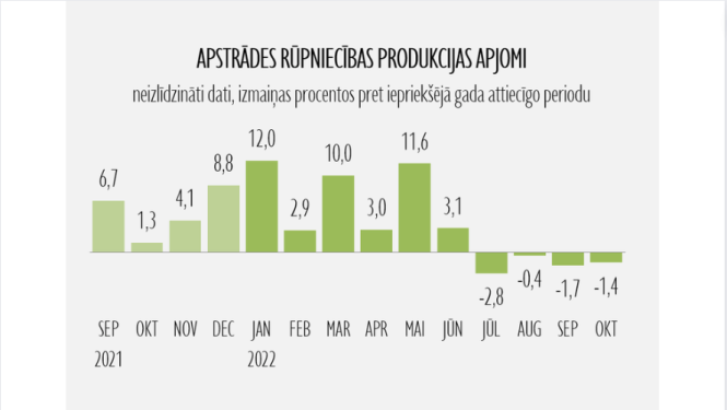 Statistikas grafiks