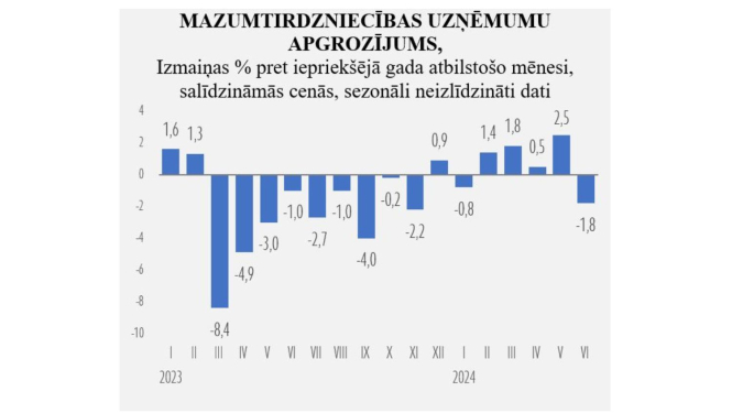Statistikas grafiks