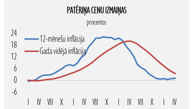 patēriņa cenas