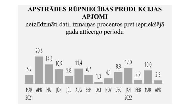 Statistika