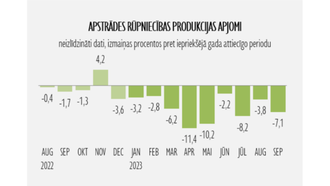 Statistikas grafiks