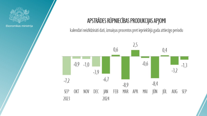 statistikas grafiks