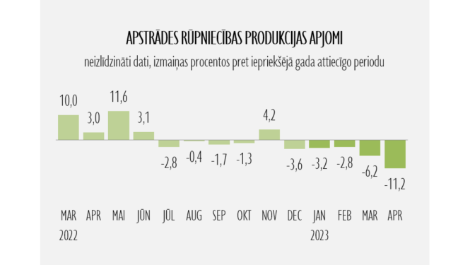 statistikas grafiks
