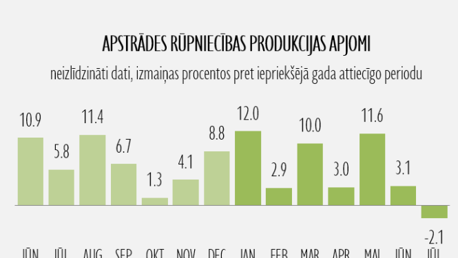 rupnieciba 05092022