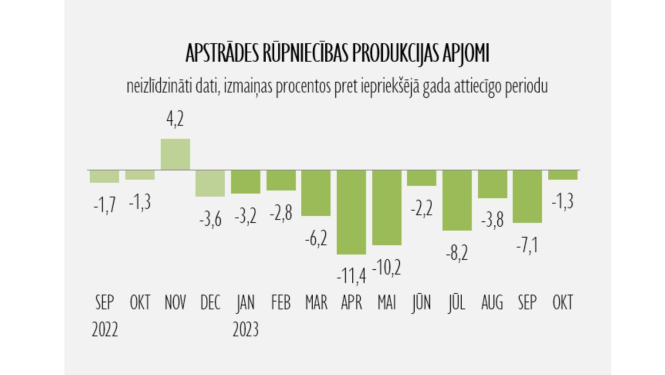 statistikas grafiks
