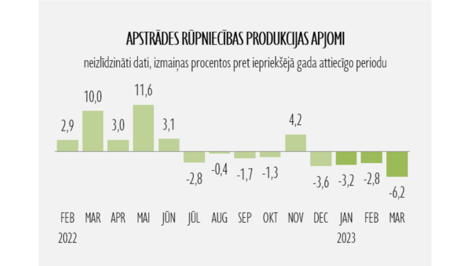 statistikas grafiks
