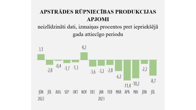 Statistikas grafiks