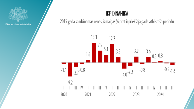 IKP dinamika