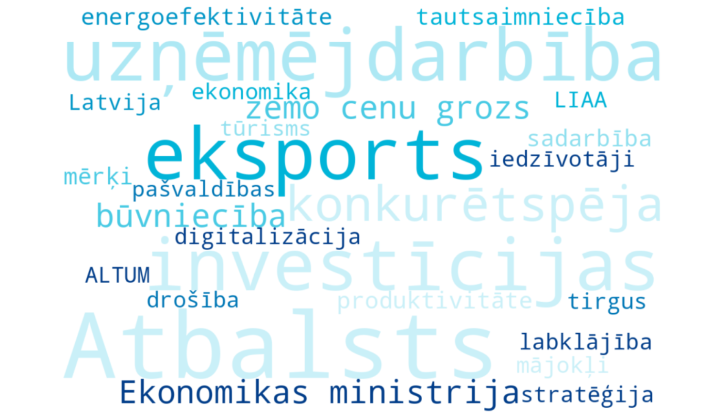 EM 2025 paveiktais