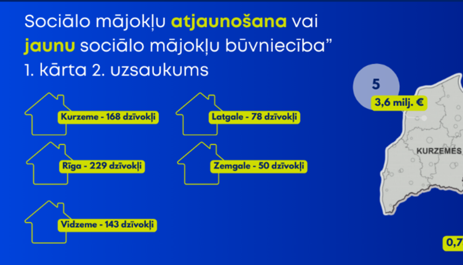 Sociālo mājokļu atjaunošana