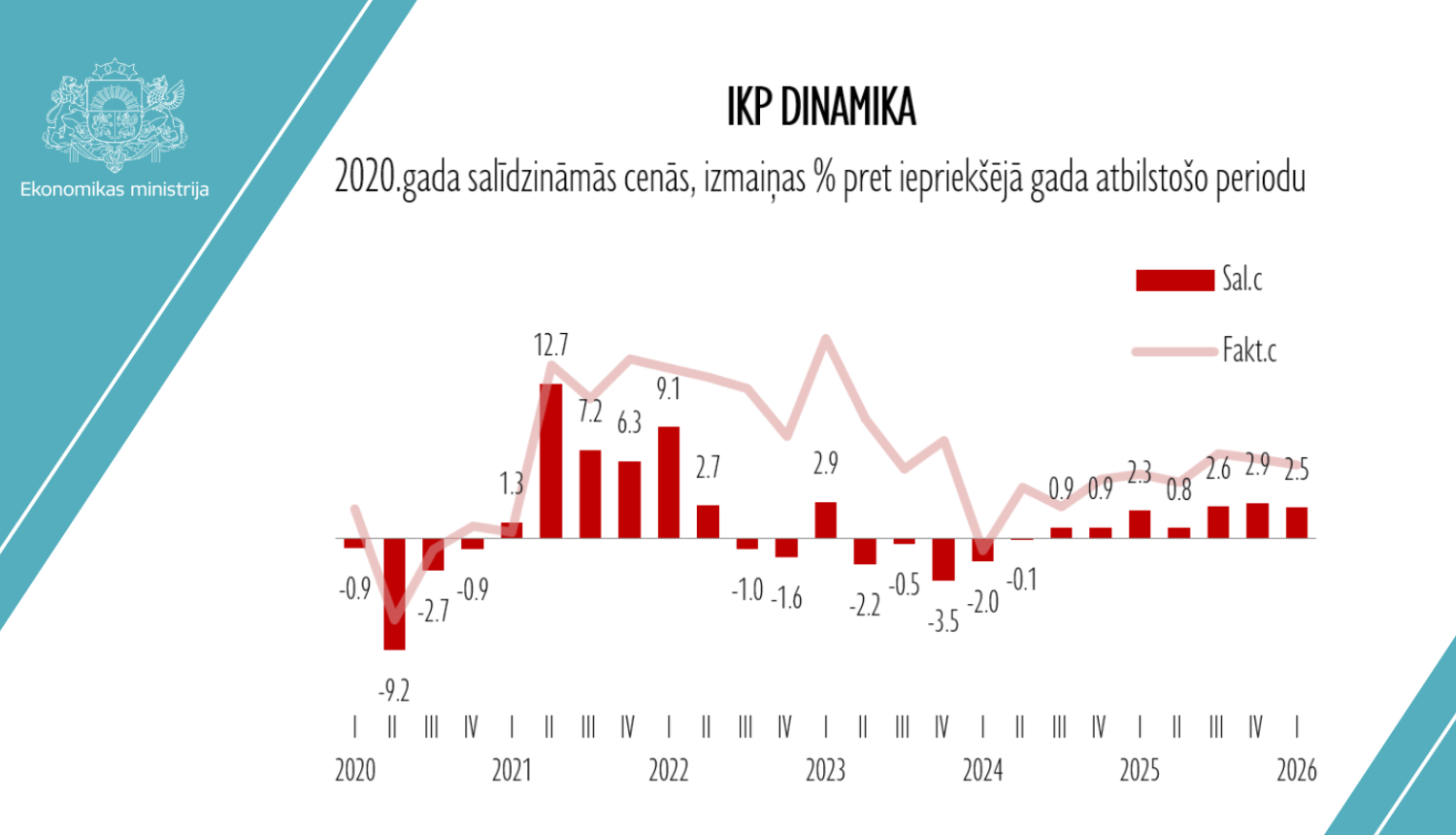 IKP dinamika