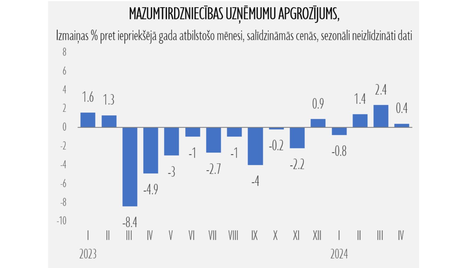 mazumtirdzniecība