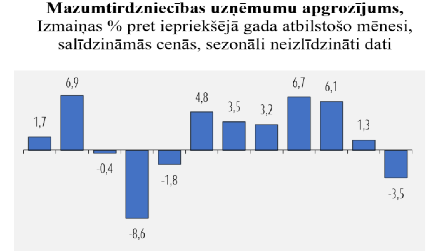 Statistika