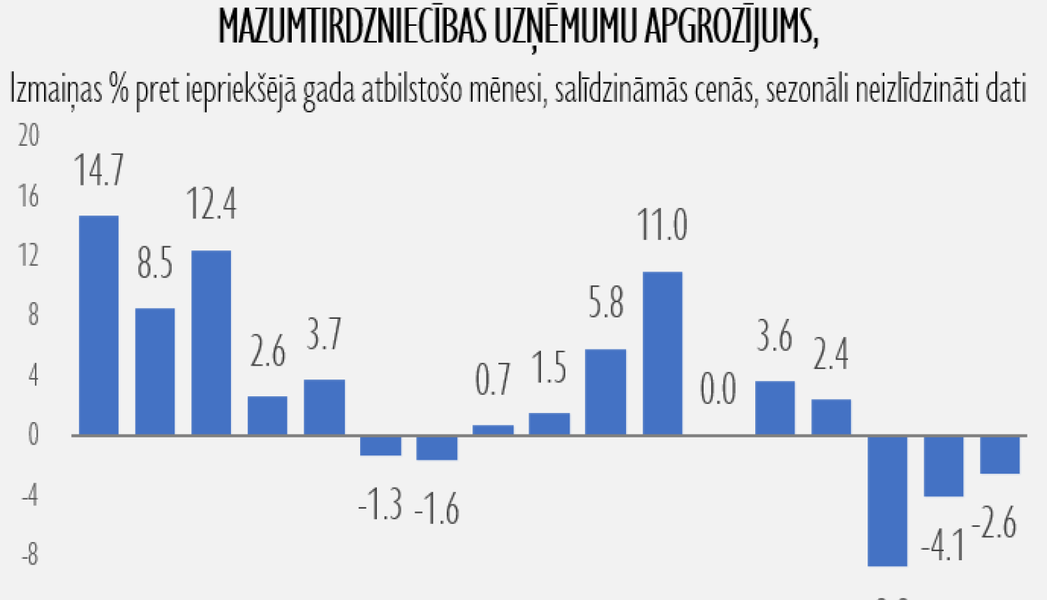 mazumtirdznieciba_30062023
