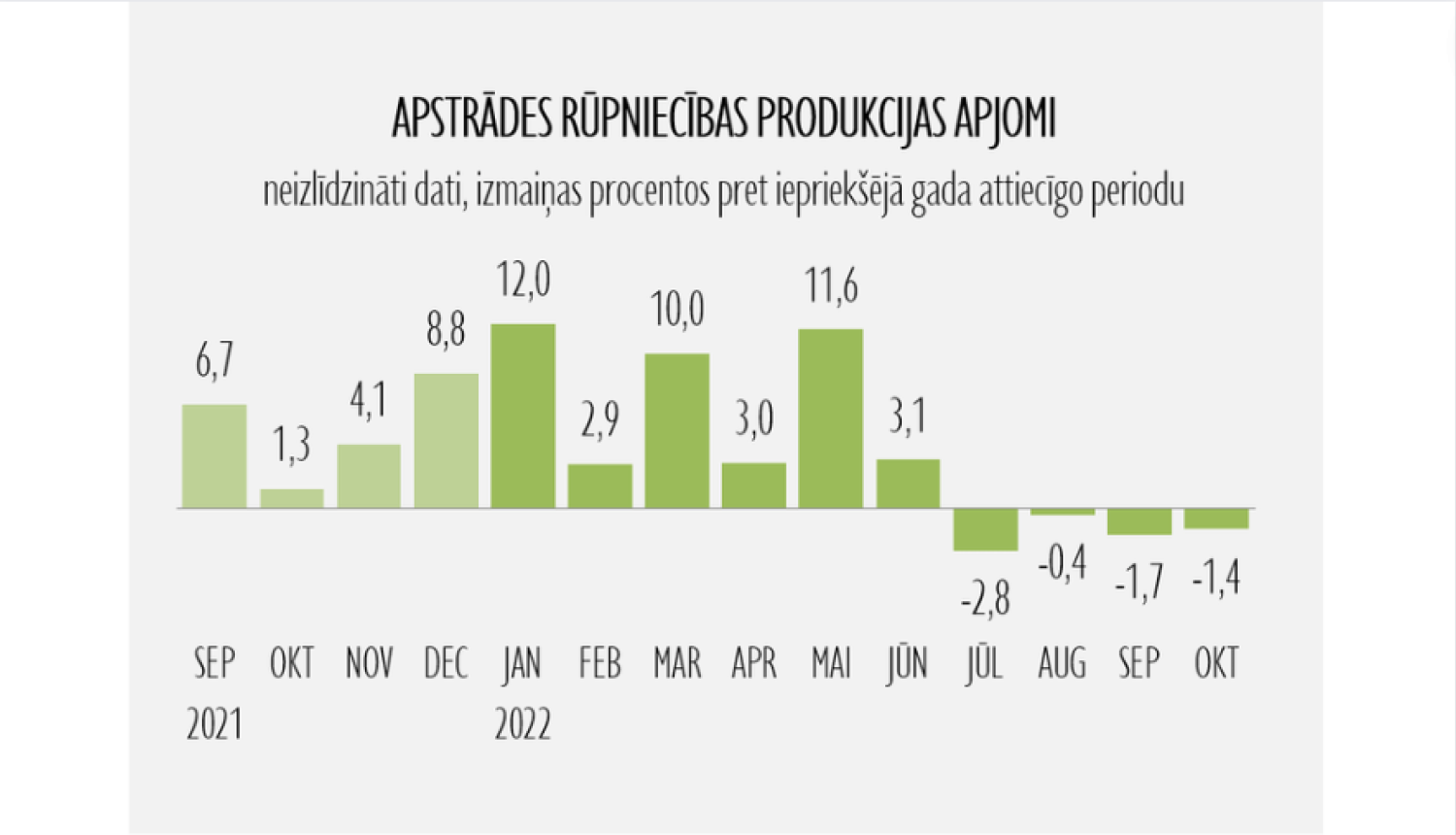 Statistikas grafiks