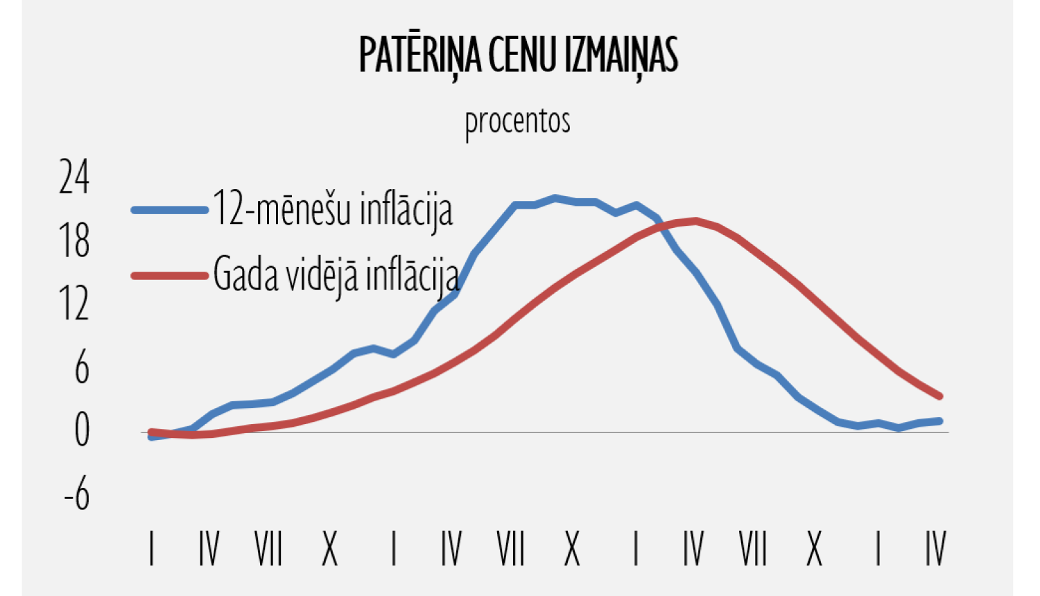 patēriņa cenas