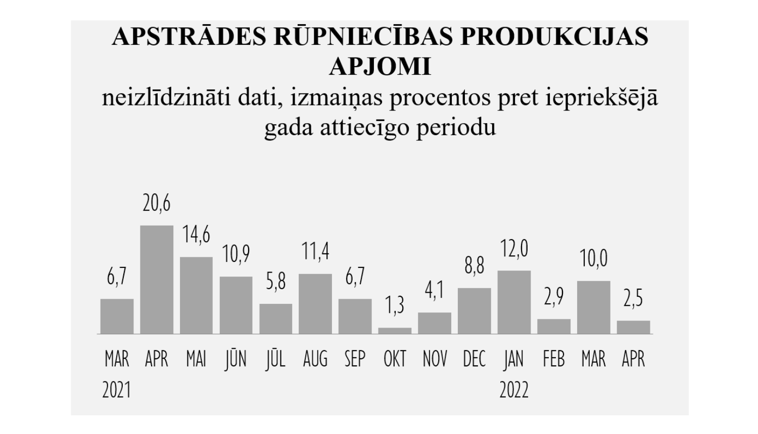 Statistika
