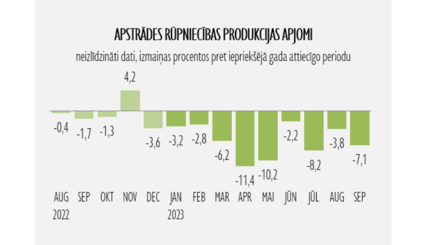 Statistikas grafiks